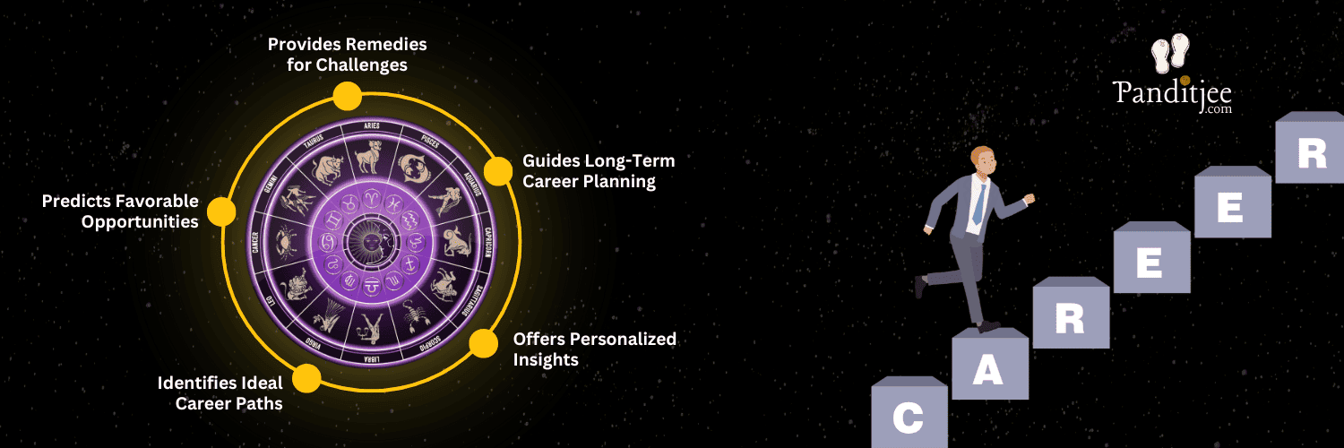 Career-Analysis-Astrology (2) (1)