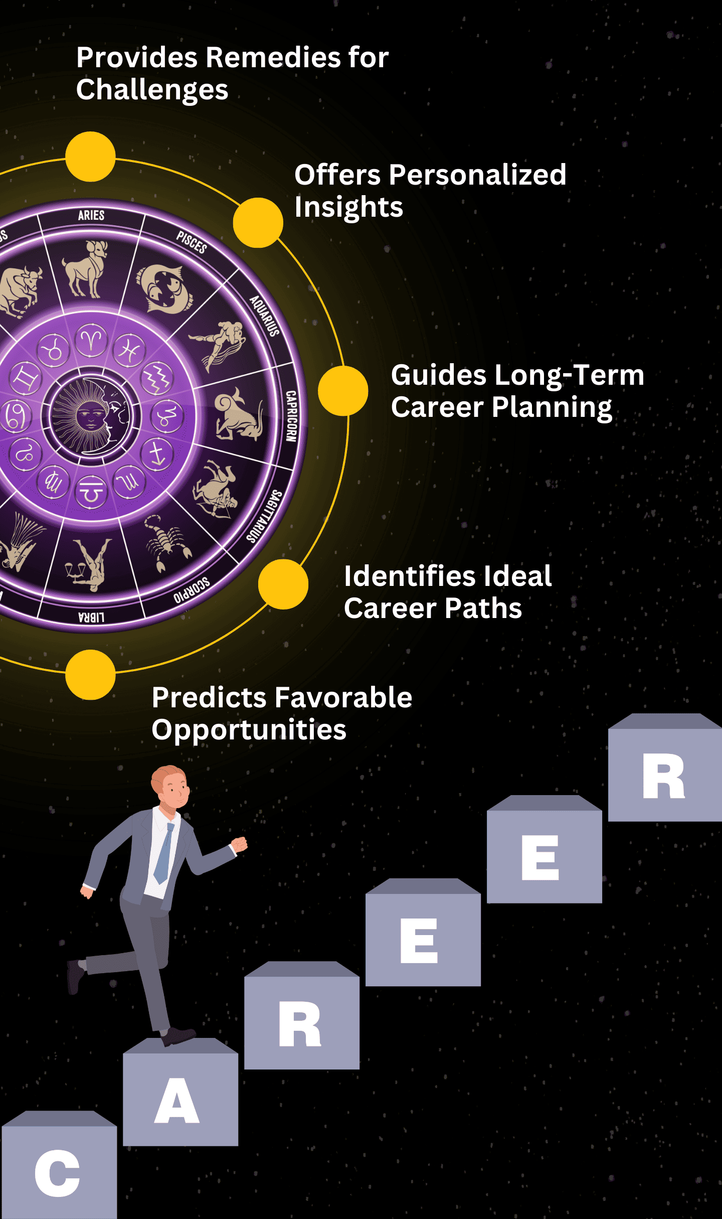 Career Analysis Astrology